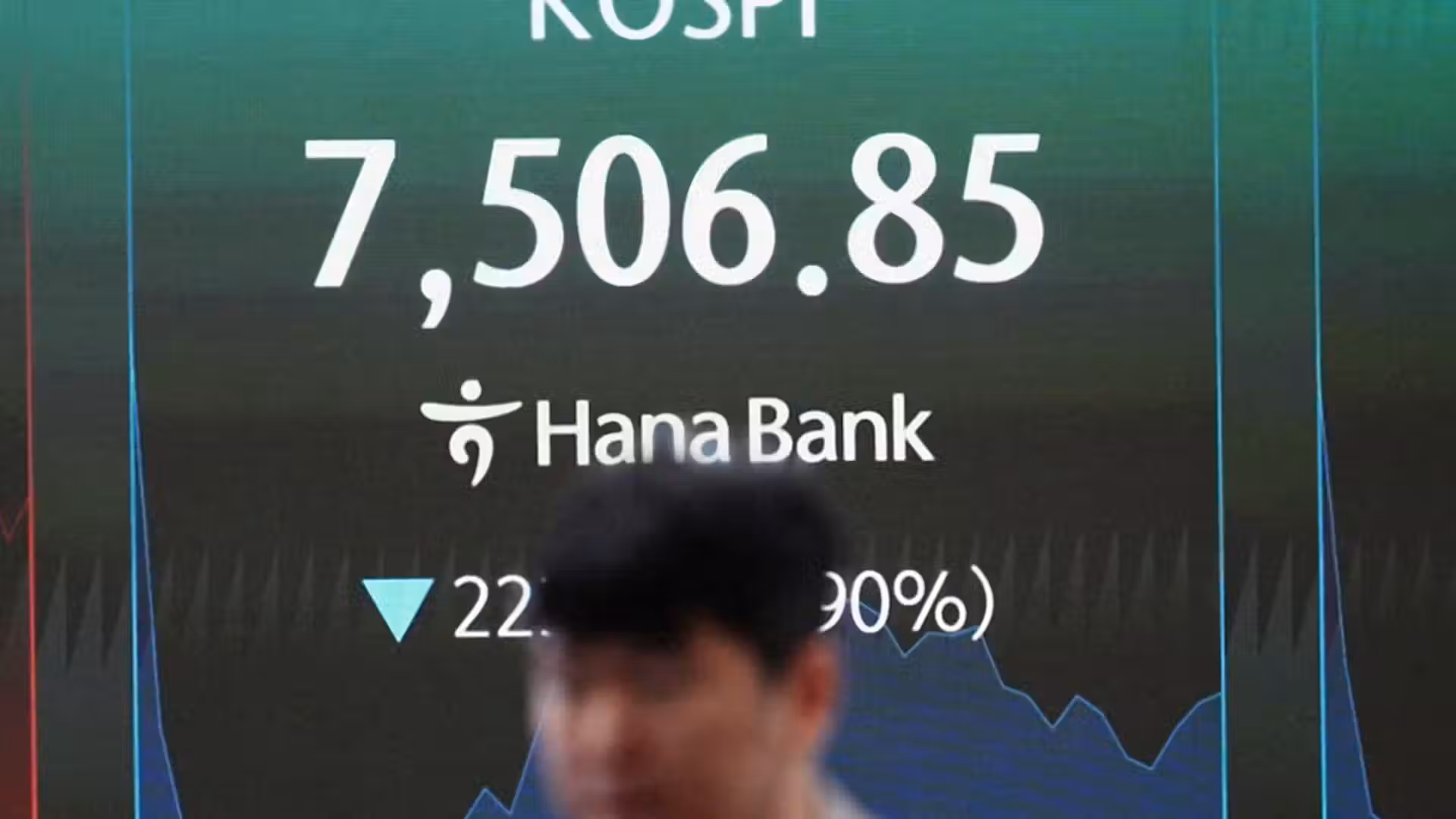 Global stock markets surge as US and Iran announce peace framework