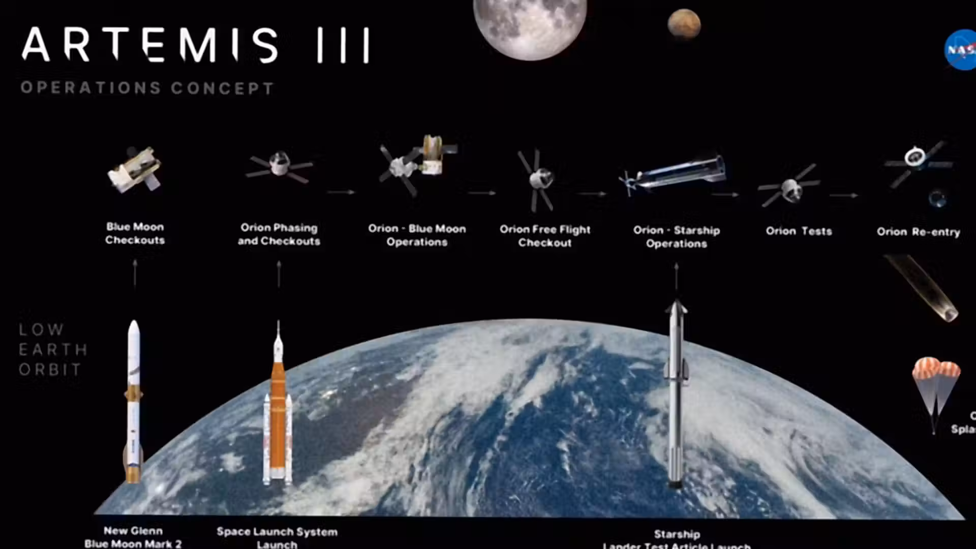 NASA details Artemis III mission to low Earth orbit in 2027